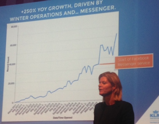 klm messages per month